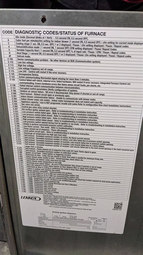 Image result for Lennox AC Error Code 411