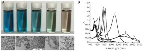 Gold Nanoparticles as Contrast Agents in Ophthalmic Imaging