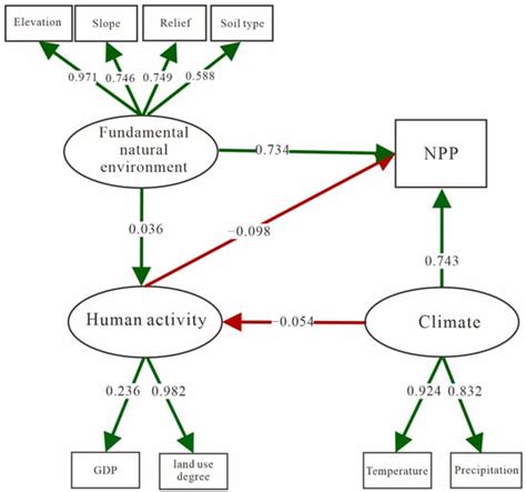 The Hydrosphere in Crisis: Human Impact, Climate Change, and Pathways ...