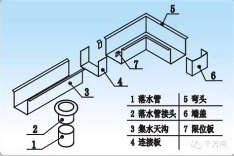 现浇屋檐支模图片,自建房现浇内天沟图,现浇别墅屋檐线条施工_大山谷图库