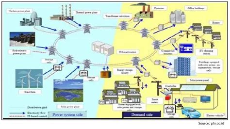 Image result for Microgridinterconnectiondevice