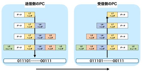 Image result for Vector Image for Machine Learning