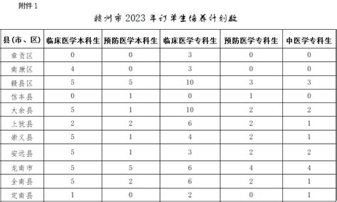 北京大学教育学院2023博士招生——拟录取名单公示（不含专项计划） - 知乎