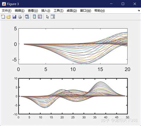 Subplot MATLAB 的图像结果