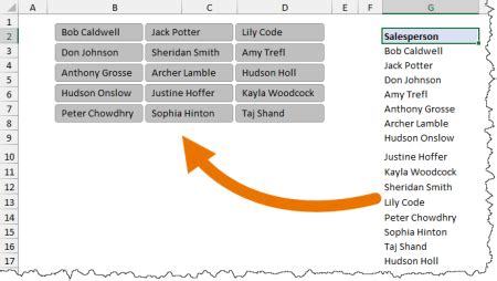 Image result for Excel Pivot Table Tricks