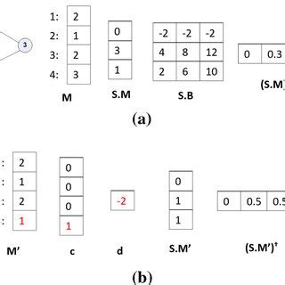 Image result for Example of Update Algorithm