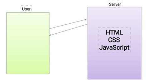 Image result for JavaScript Wikipedia