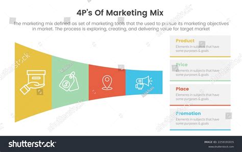 Marketing 4Ps Example 的图像结果