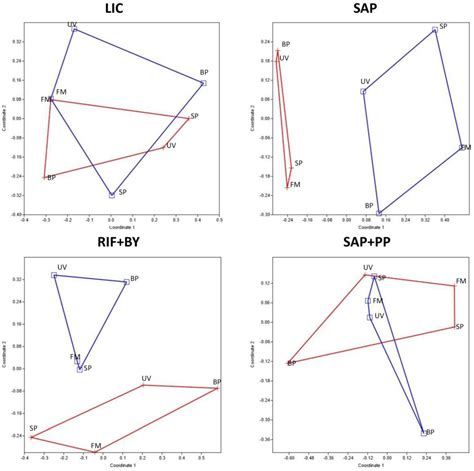 Sun Exposure Shapes Functional Grouping of Fungi in Cryptoendolithic ...