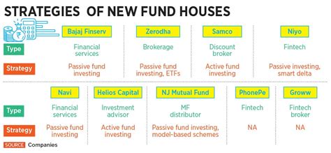 Flipkart, Zerodha, PhonePe: Fintech firms, discount brokers are rushing ...