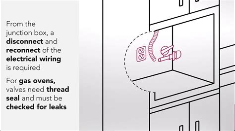 Image result for KitchenAid Part Installation