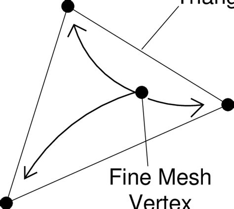 Linear Operator Chart 的图像结果