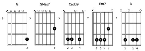 Image result for Slack-Key Open G Chords