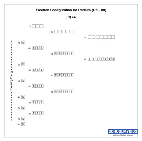 Radium (Ra) Element Data - Properties, Uses, Facts