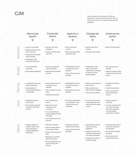 Image result for LMS Program