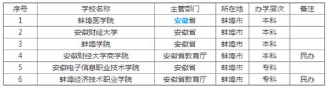 大学可以考哪些证书?必考8大证书是什么？大学证书含金量排名