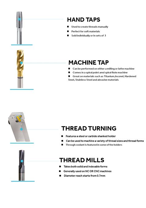 What Difference Between Thread Rippers 的图像结果