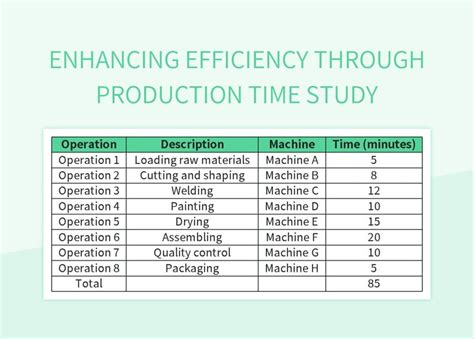 Image result for Work Study and Time Study Format
