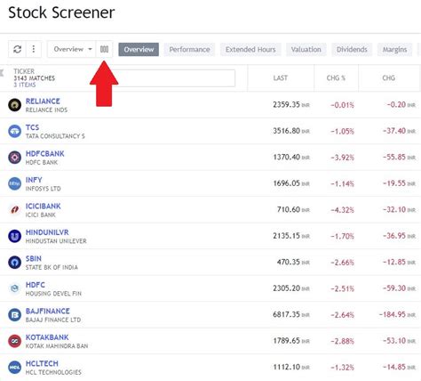 How to Use Trading View Scanner 的图像结果