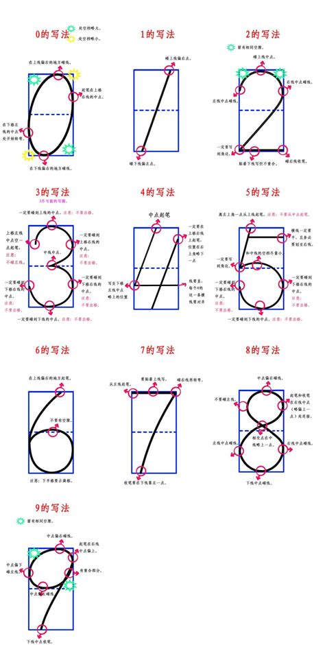 数字占格正确书写