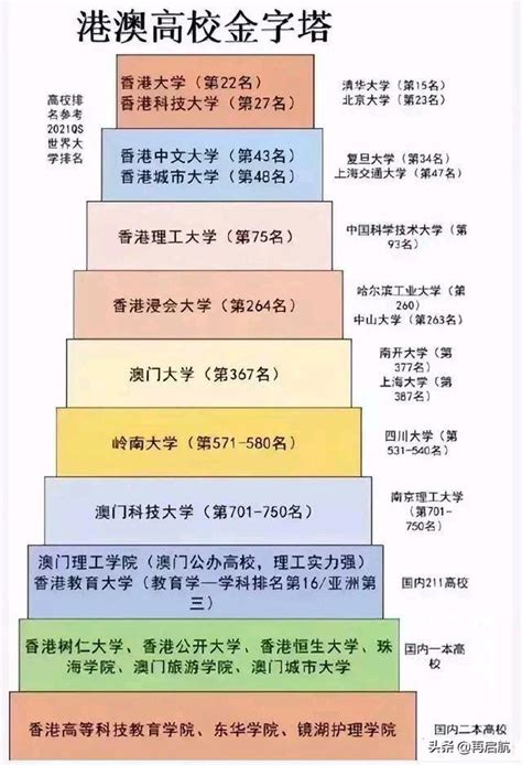 中国内地教育和香港教育在学制、学校分类、教学内容和升学路径上的区别_【银河集团】