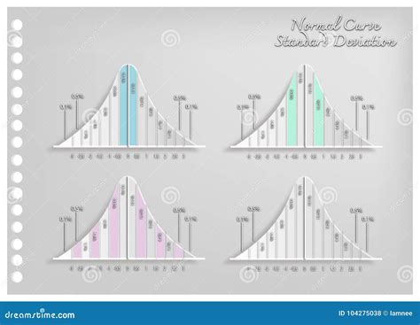 Image result for Normal Distribution Cartoon