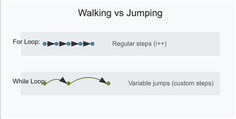 String Traversal Using for and While Loop 的图像结果