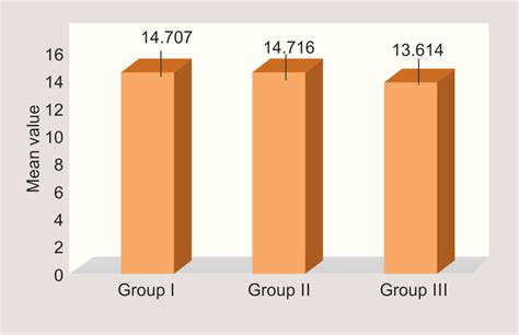 Assessment of Facial Soft Tissue Thickness in Individuals having ...