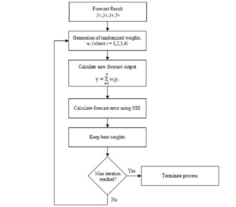 ABC Algorithm Equations 的图像结果