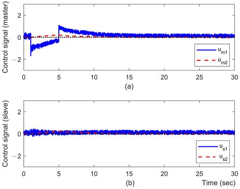 Image result for Barrier Function Adaptive Sliding Mode Control
