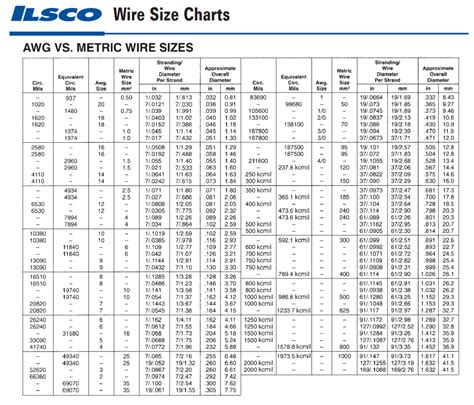 Printable Awg Wire Size Chart - Printable Free Templates