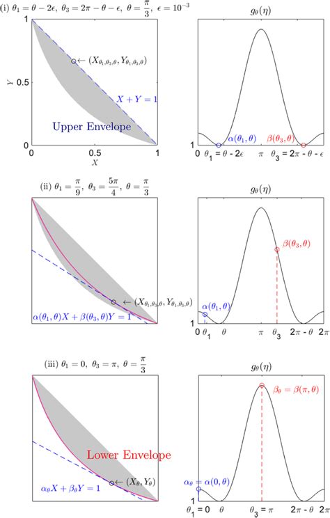 Image result for Tangent Line with a Non Continuous Function