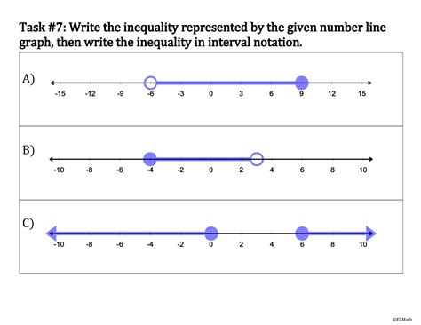 Image result for Graphing Compound Equations