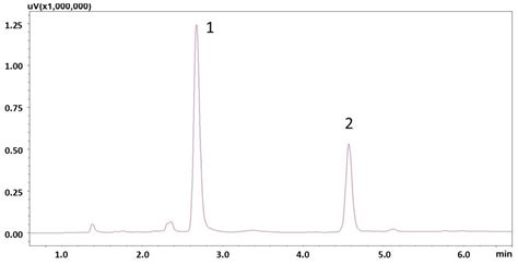 Development and Validation of a Method for the Determination of ...