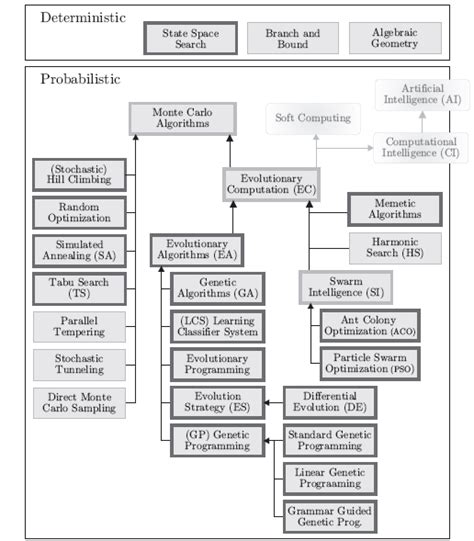 Global Optimization Algorithm Type 的图像结果