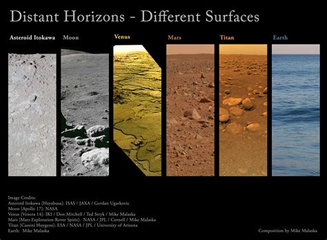Surface Of Planets Real