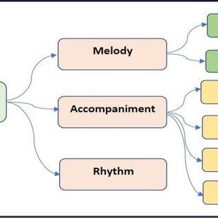 Compose Computer Example 的图像结果