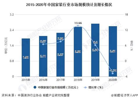 2021年中国家装行业研究报告 - 知乎