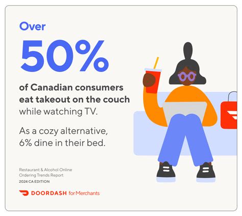 Do They Have Doordash In Canada