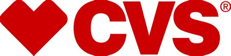 Image result for CVS Python Sample Code