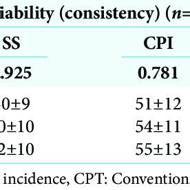 Inter-Rater Consistency 的图像结果