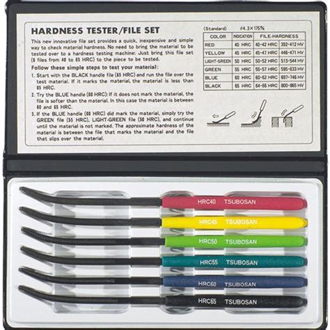 TTC 6 Piece Hardness Tester File Set : Amazon.in: Industrial & Scientific