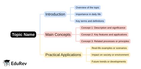 Mind Map: PDF Download