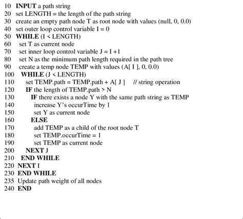 Algorithm Process Tree 的图像结果