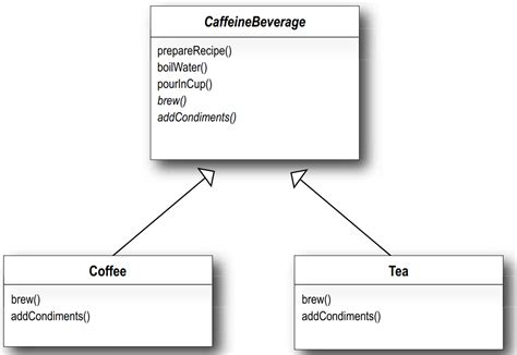 Image result for Subclass Template Design