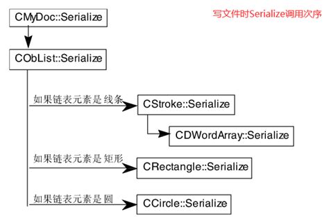 String Serialize 的图像结果