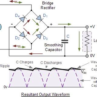 Image result for Full Bridge Rectification