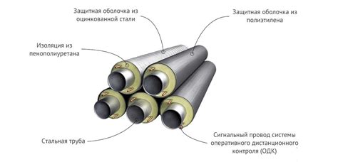 Труба с ППУ изоляцией | Завод пластиковых труб Водполимер