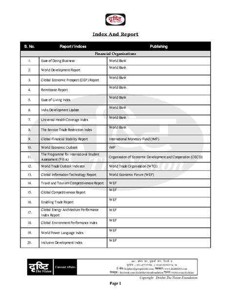 Report-Index - This is notes of sem 5 sociology - Index And Report S ...