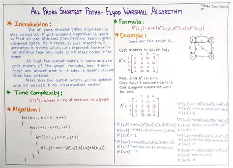 Shortest Path Algorithm Example 的图像结果